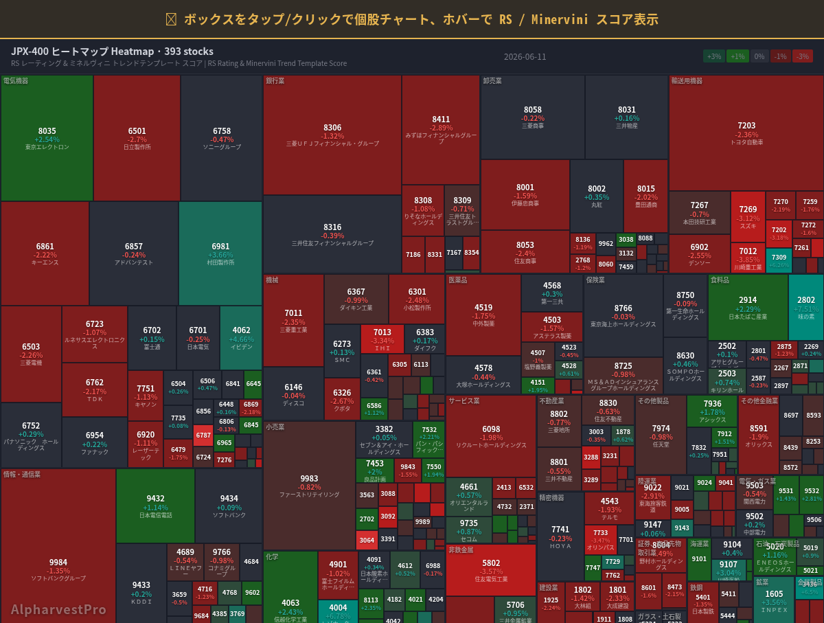 jpx400 Heatmap — RS Rating × Minervini Trend Score