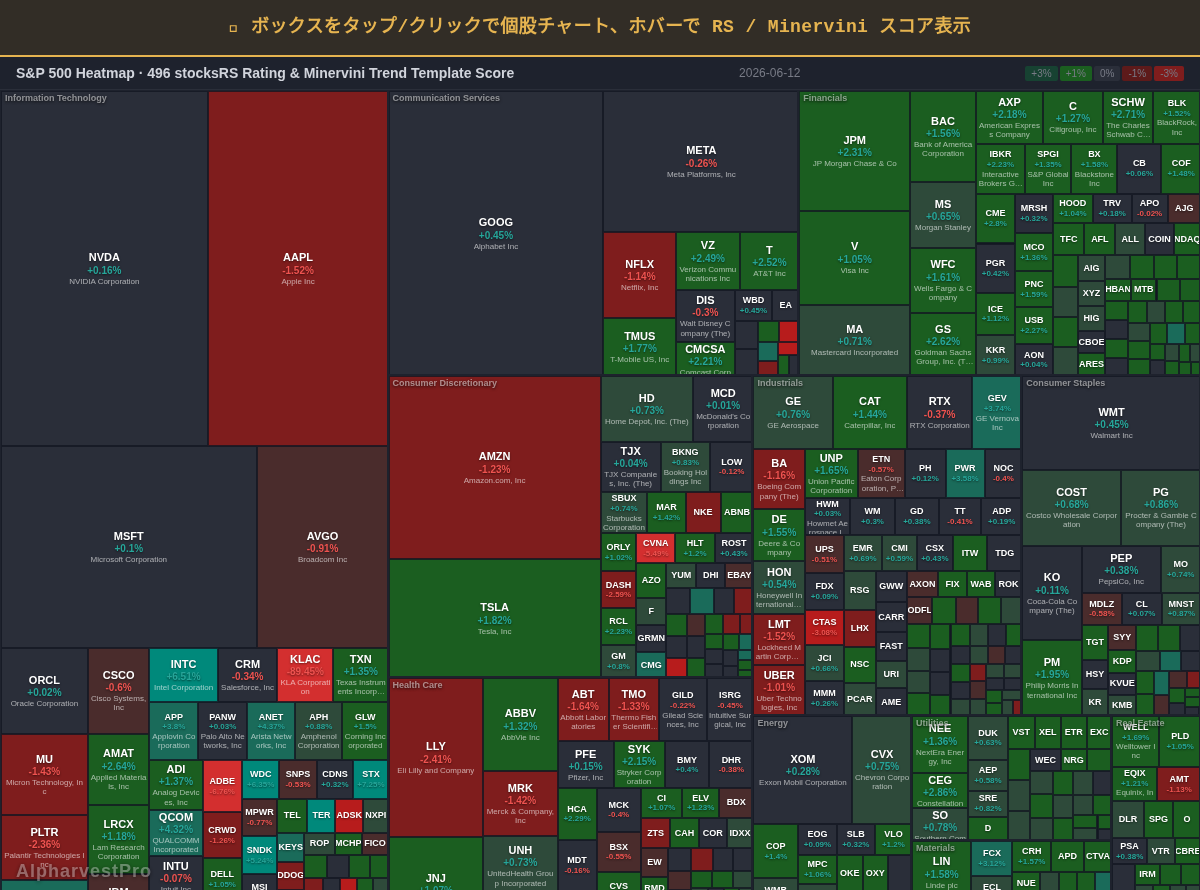 sp500 Heatmap — RS Rating × Minervini Trend Score