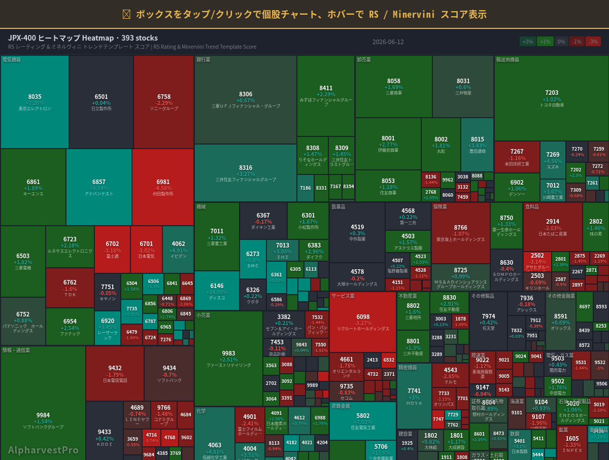 jpx400 Heatmap — RS Rating × Minervini Trend Score