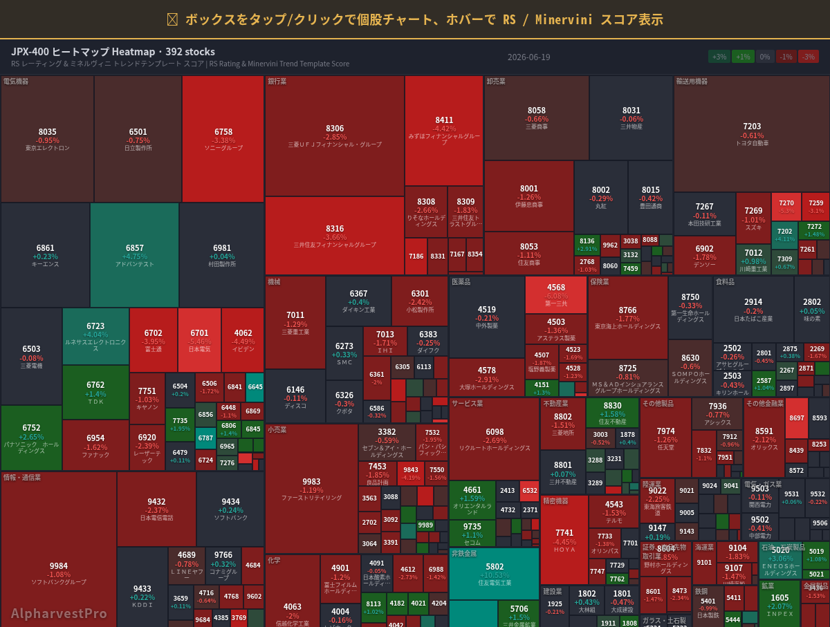 jpx400 Heatmap — RS Rating × Minervini Trend Score