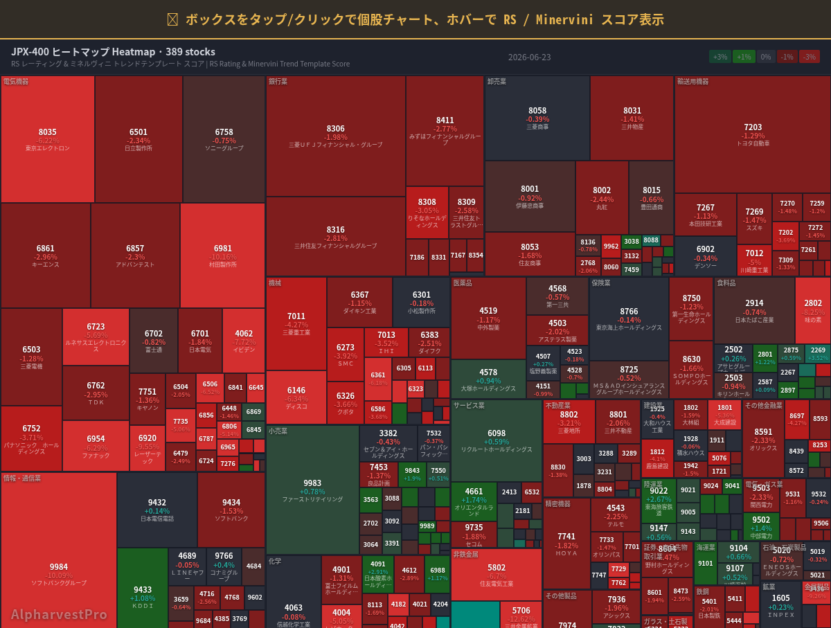 jpx400 Heatmap — RS Rating × Minervini Trend Score