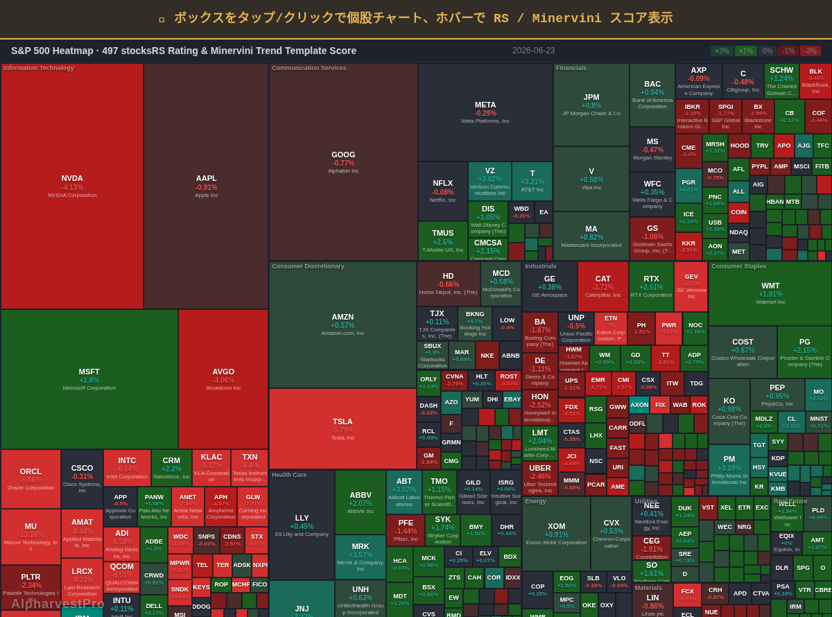 sp500 Heatmap — RS Rating × Minervini Trend Score