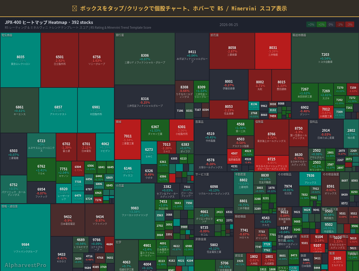 jpx400 Heatmap — RS Rating × Minervini Trend Score
