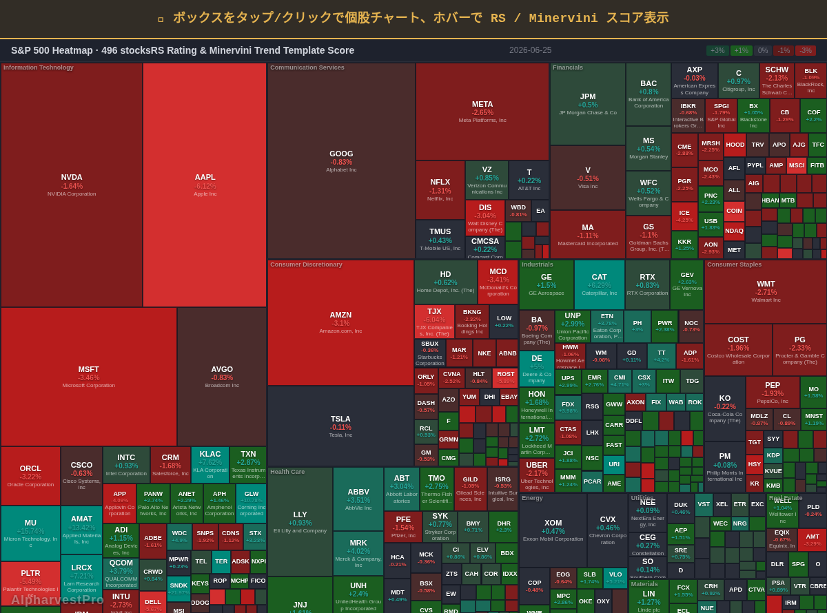 sp500 Heatmap — RS Rating × Minervini Trend Score