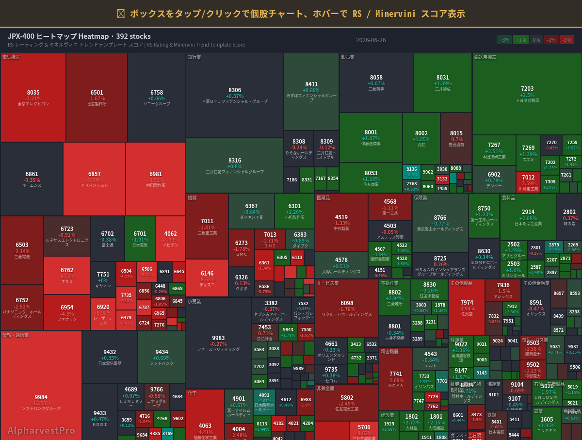 jpx400 Heatmap — RS Rating × Minervini Trend Score