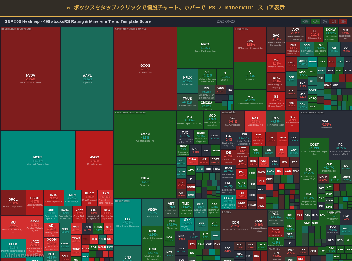 sp500 Heatmap — RS Rating × Minervini Trend Score