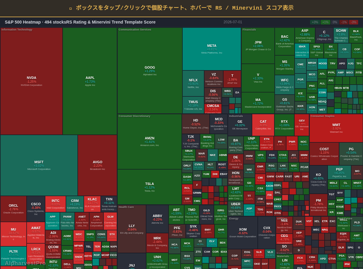 sp500 Heatmap — RS Rating × Minervini Trend Score