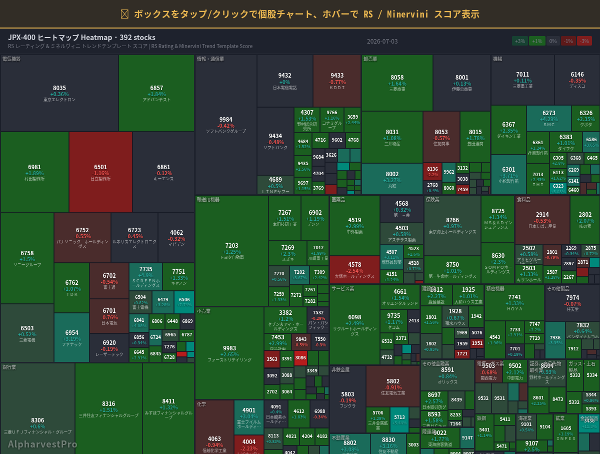jpx400 Heatmap — RS Rating × Minervini Trend Score