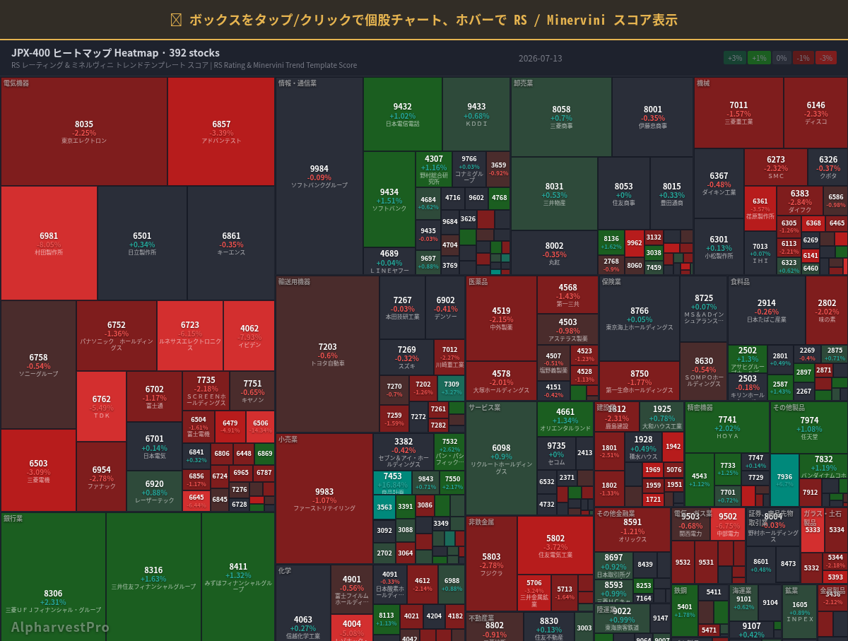 jpx400 Heatmap — RS Rating × Minervini Trend Score