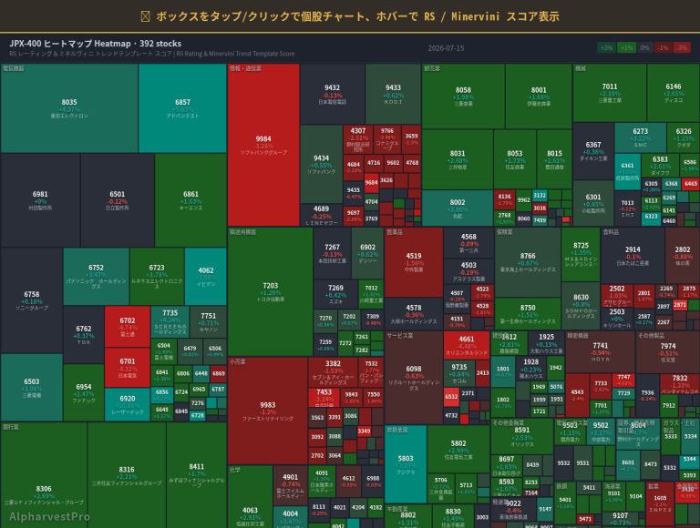 ワイコフ: テープこそ最良の内部情報