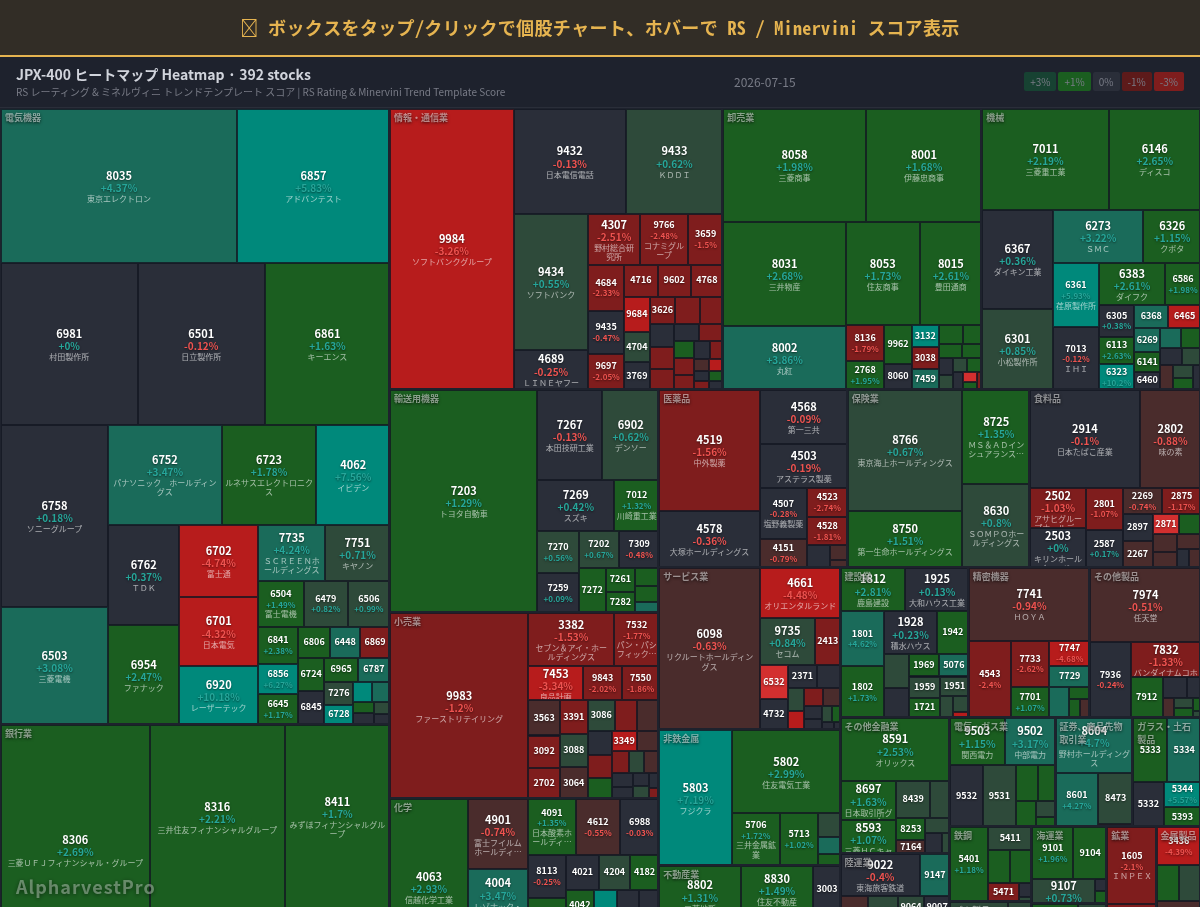 jpx400 Heatmap — RS Rating × Minervini Trend Score
