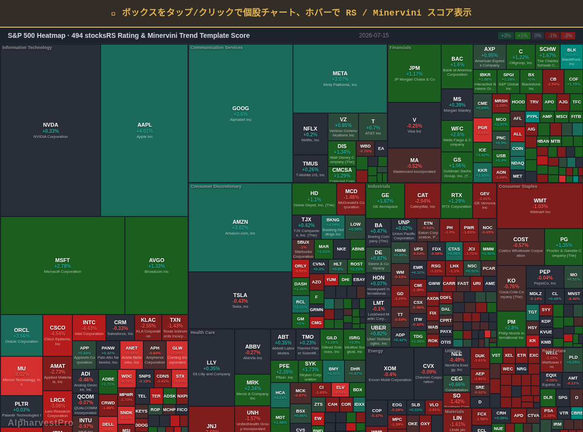 sp500 Heatmap — RS Rating × Minervini Trend Score