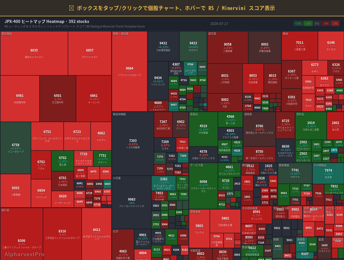 jpx400 Heatmap — RS Rating × Minervini Trend Score