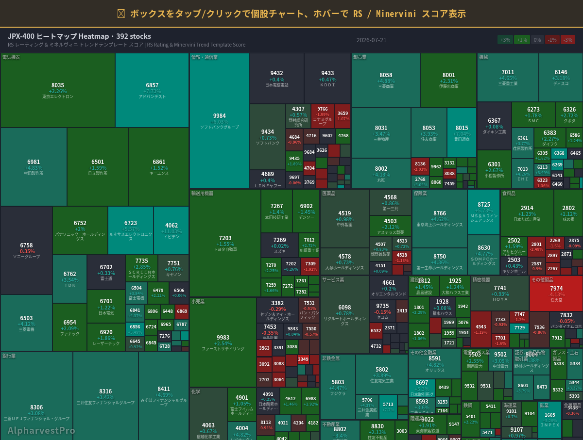 jpx400 Heatmap — RS Rating × Minervini Trend Score