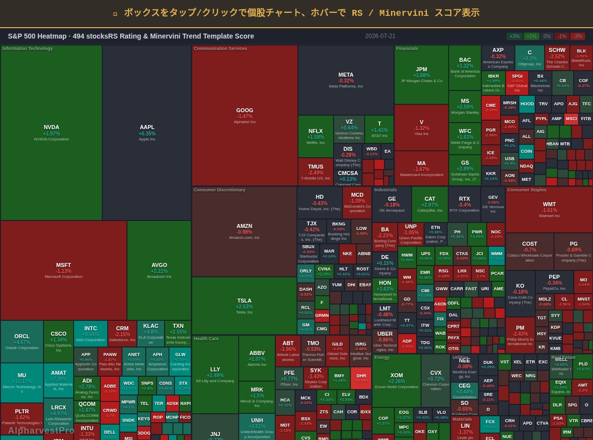 sp500 Heatmap — RS Rating × Minervini Trend Score