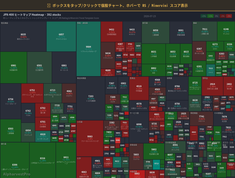 ワイコフ: 毎週、負け組を刈り取れ