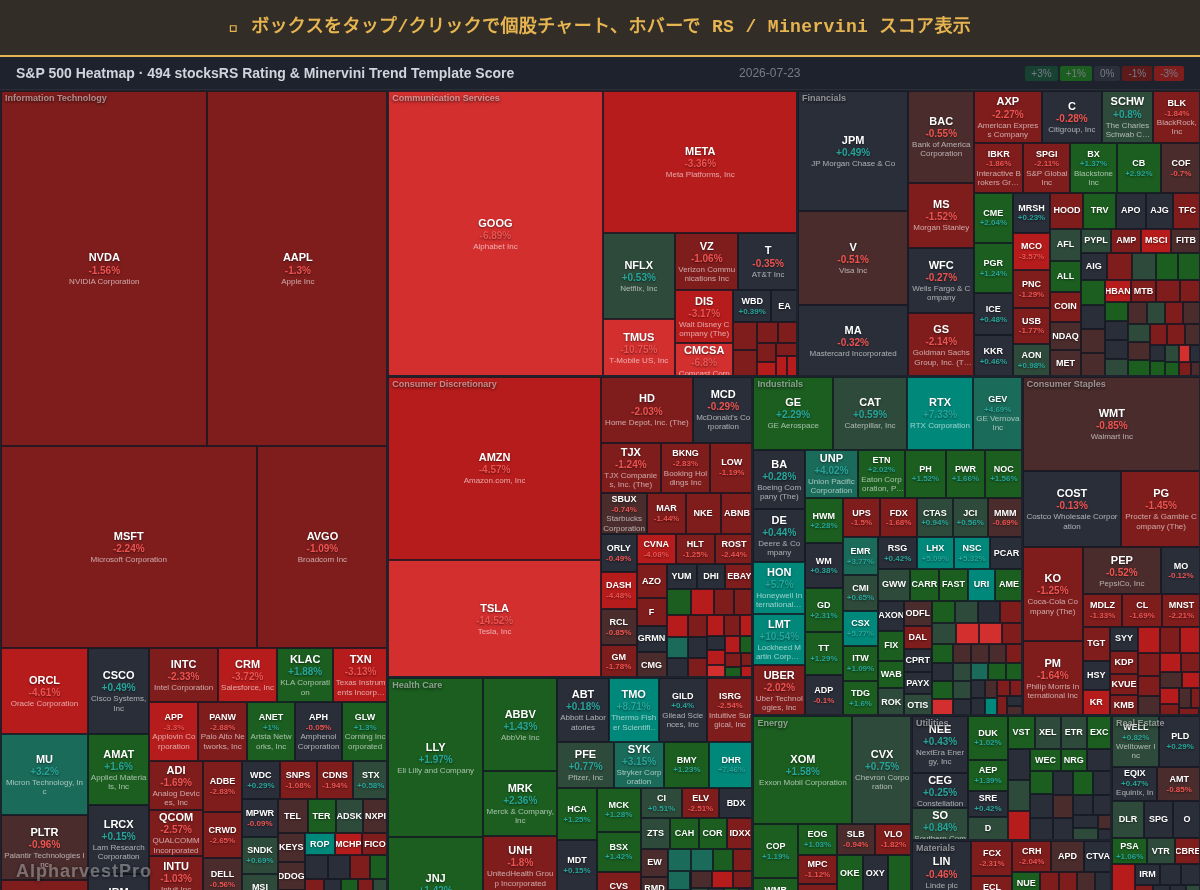 sp500 Heatmap — RS Rating × Minervini Trend Score