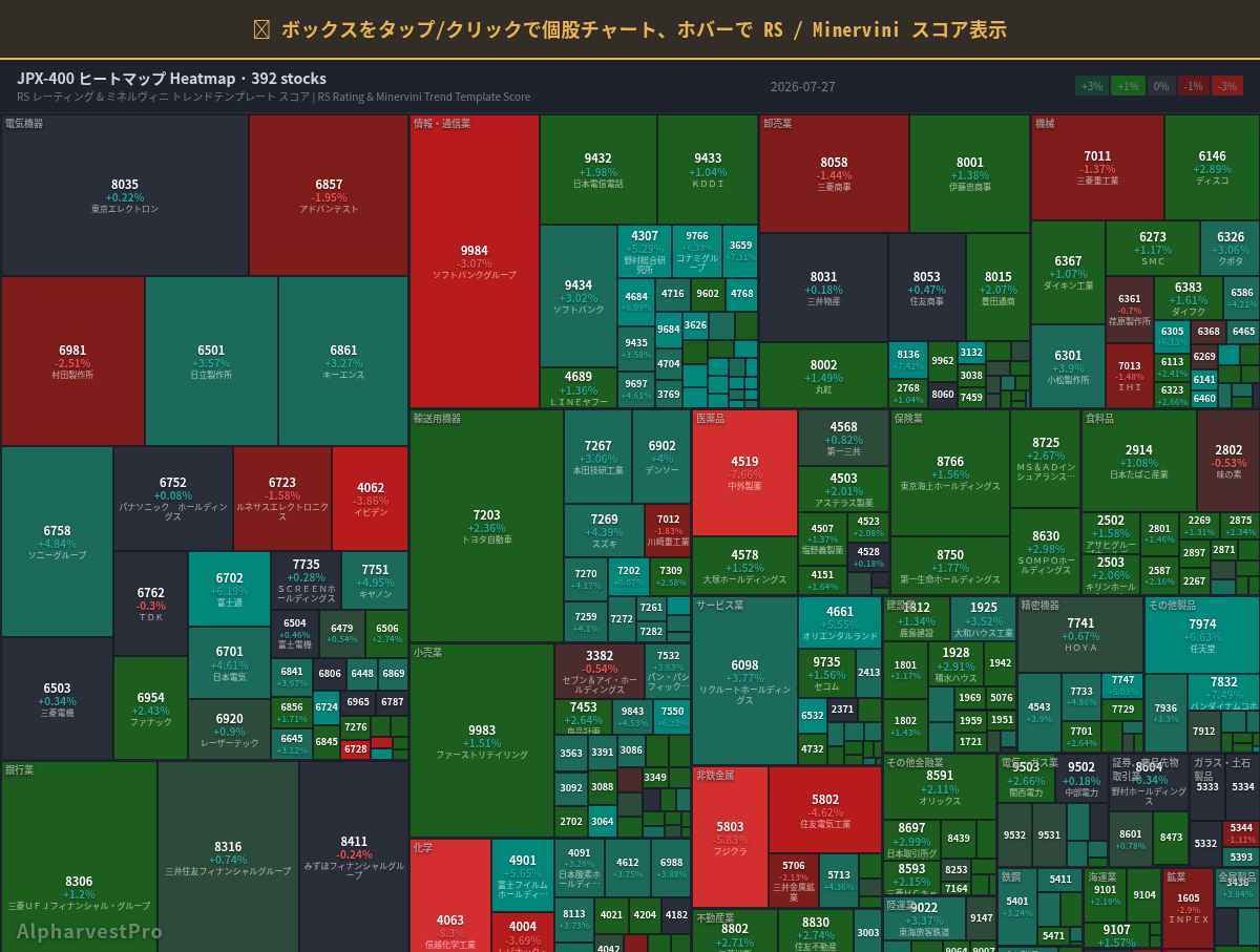 jpx400 Heatmap — RS Rating × Minervini Trend Score