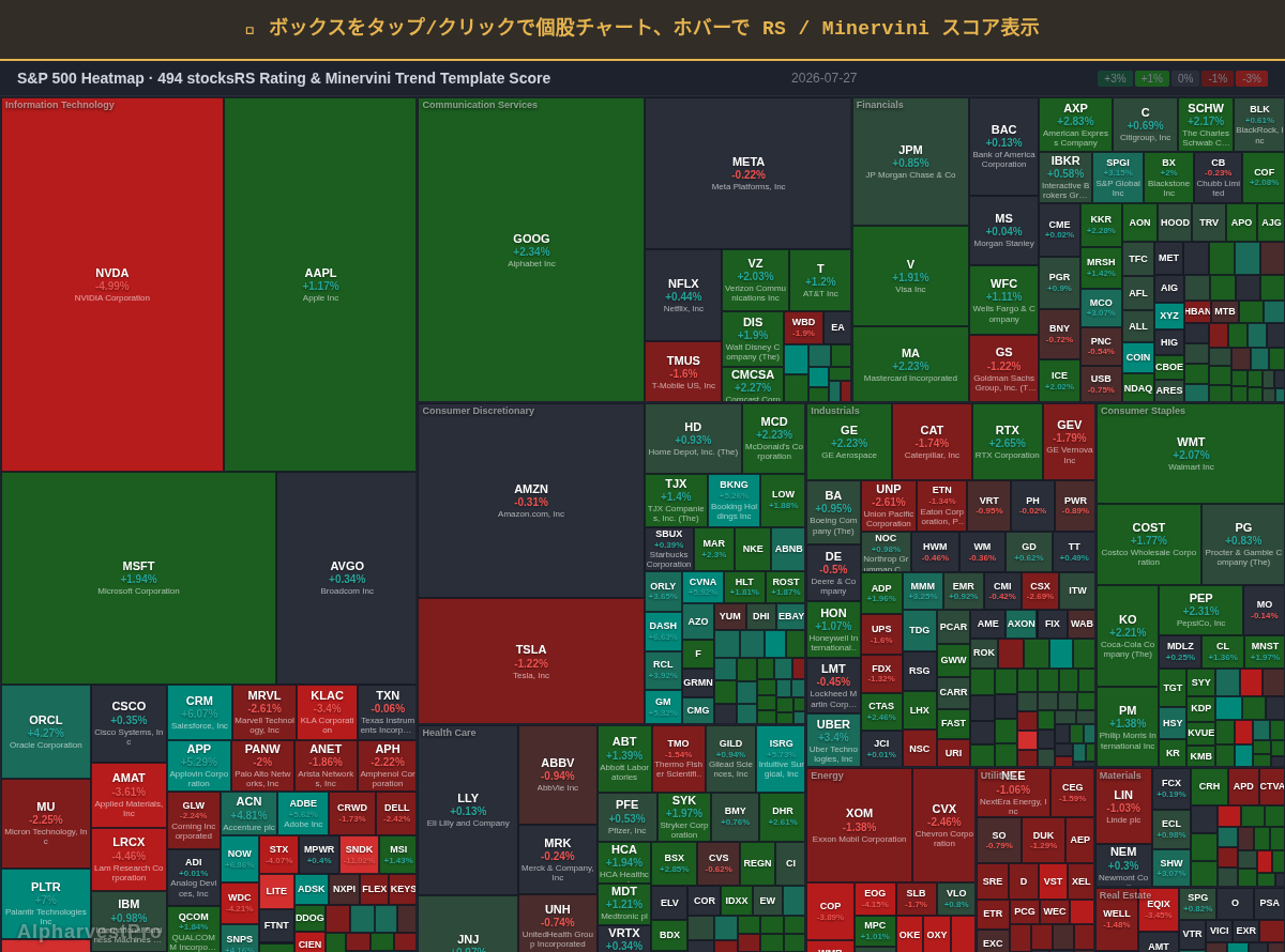 sp500 Heatmap — RS Rating × Minervini Trend Score
