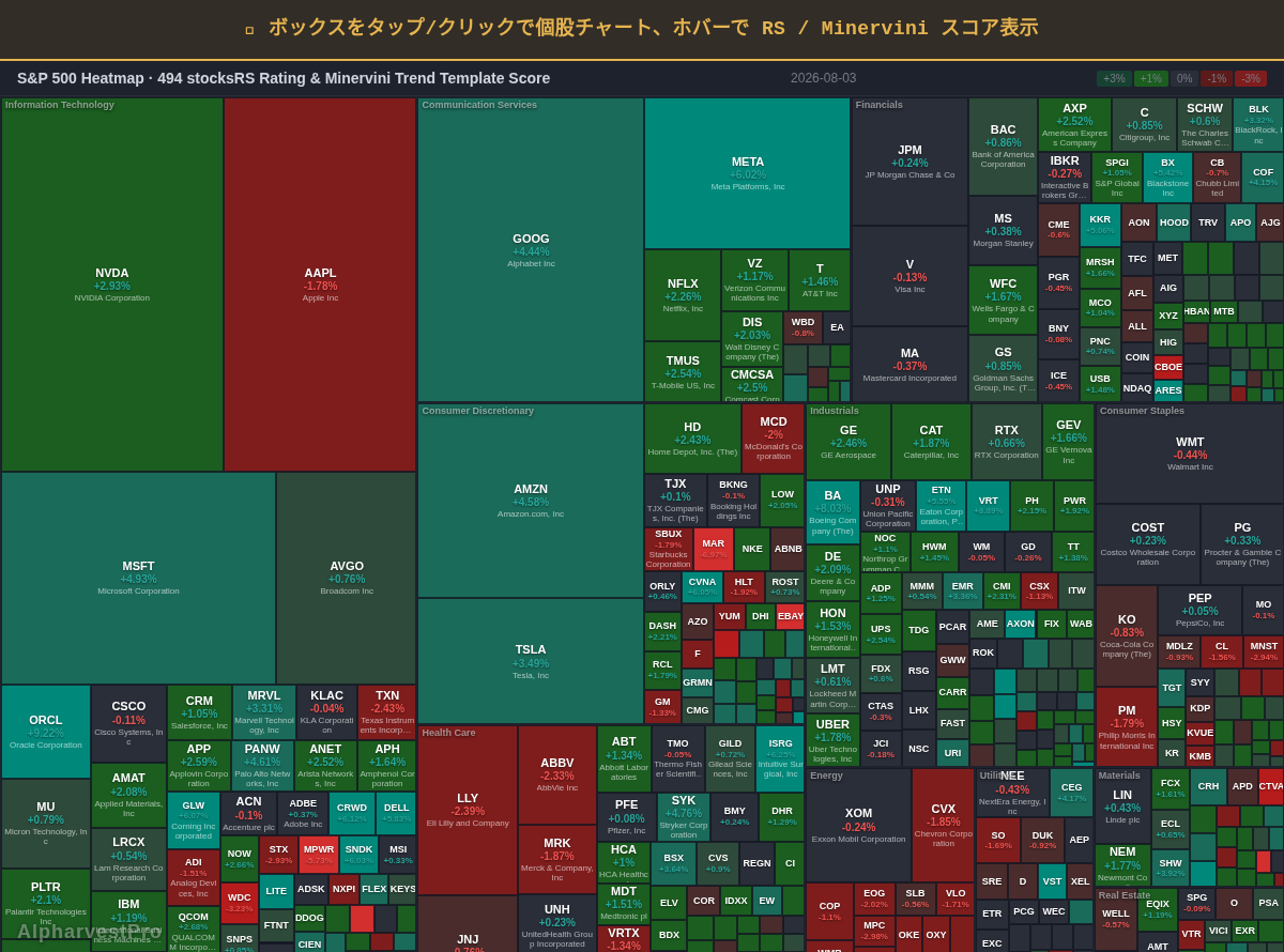 sp500 Heatmap — RS Rating × Minervini Trend Score