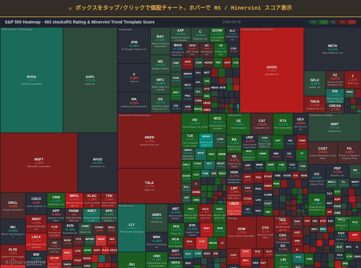 sp500 Heatmap — RS Rating × Minervini Trend Score
