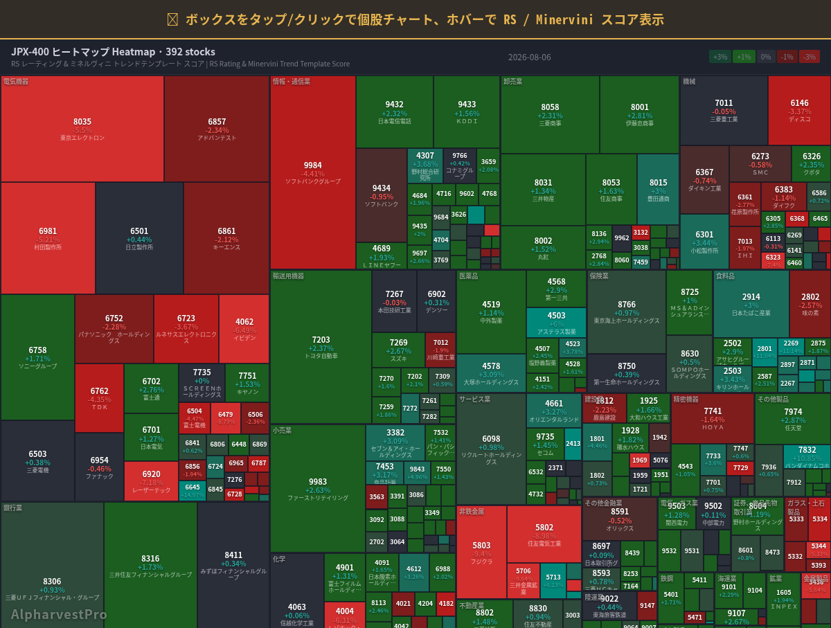 jpx400 Heatmap — RS Rating × Minervini Trend Score