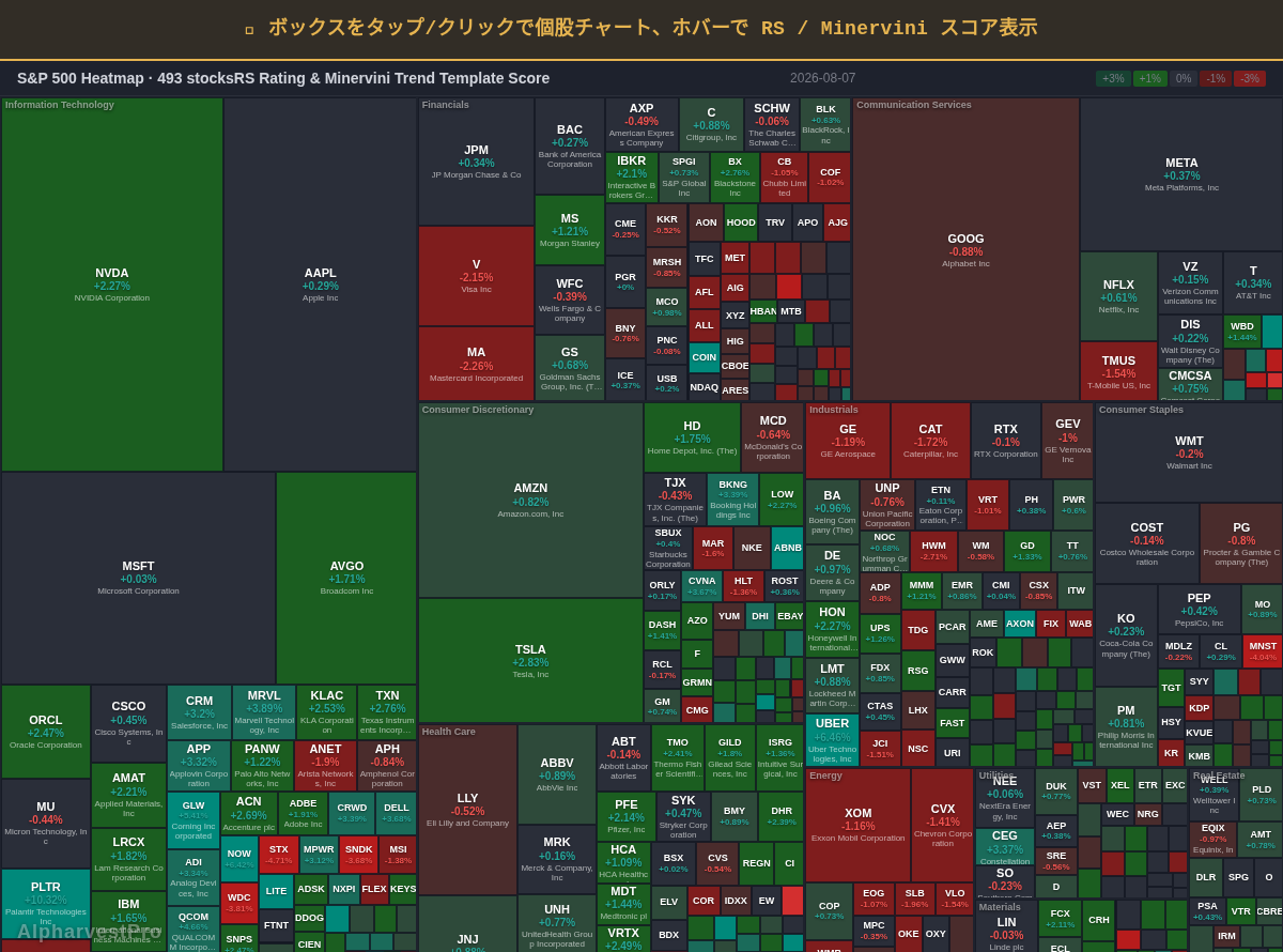 sp500 Heatmap — RS Rating × Minervini Trend Score