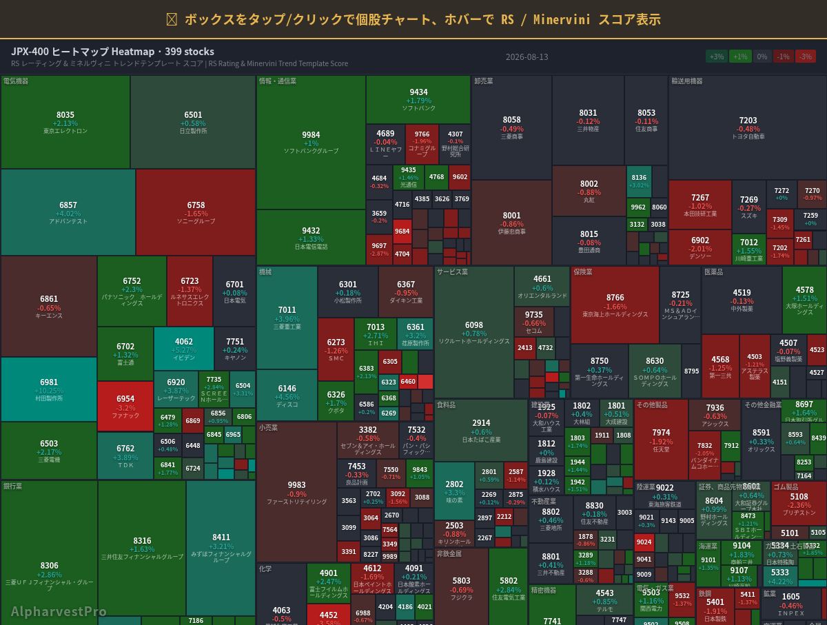 jpx400 Heatmap — RS Rating × Minervini Trend Score
