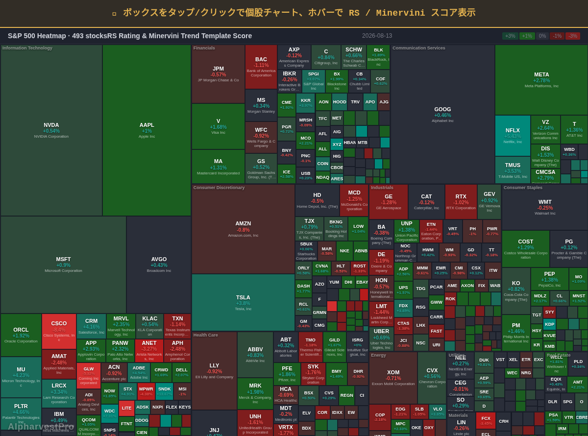 sp500 Heatmap — RS Rating × Minervini Trend Score