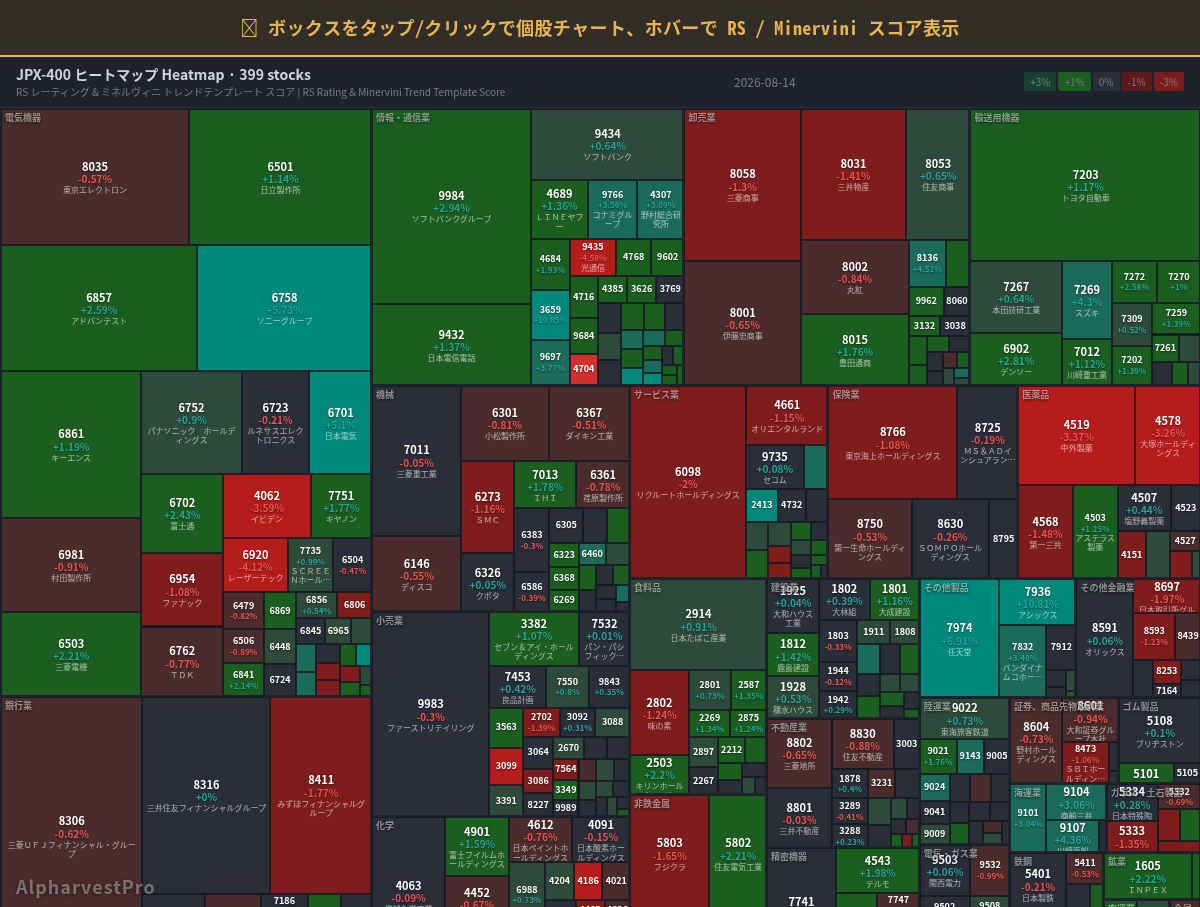 jpx400 Heatmap — RS Rating × Minervini Trend Score