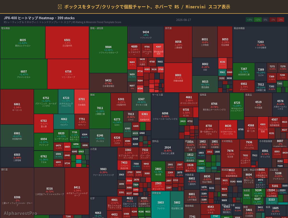 jpx400 Heatmap — RS Rating × Minervini Trend Score