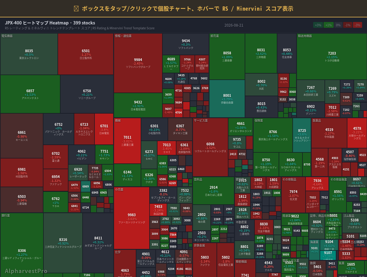 jpx400 Heatmap — RS Rating × Minervini Trend Score