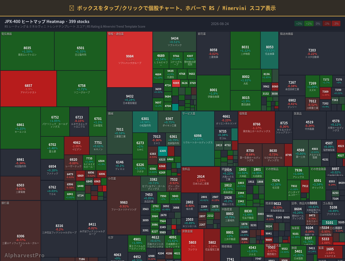 jpx400 Heatmap — RS Rating × Minervini Trend Score