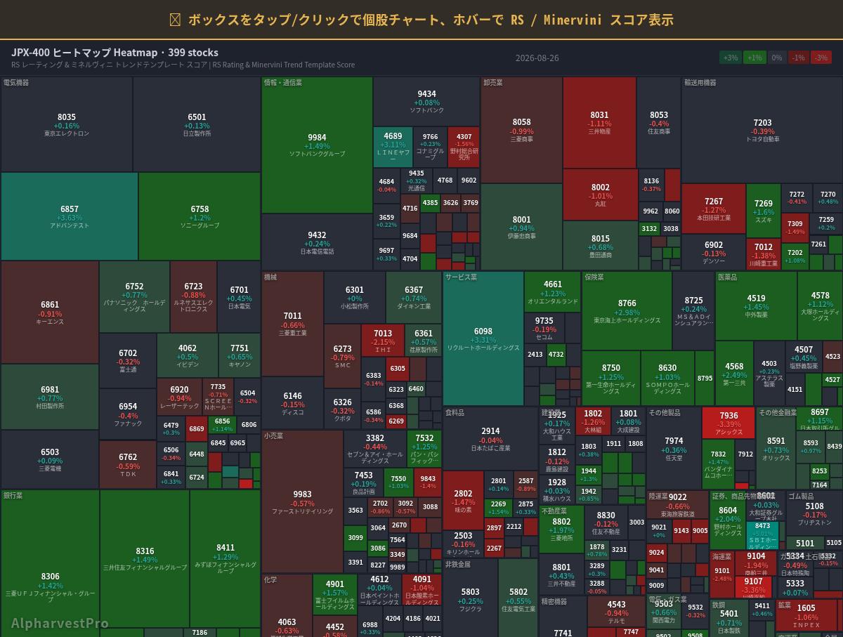 jpx400 Heatmap — RS Rating × Minervini Trend Score