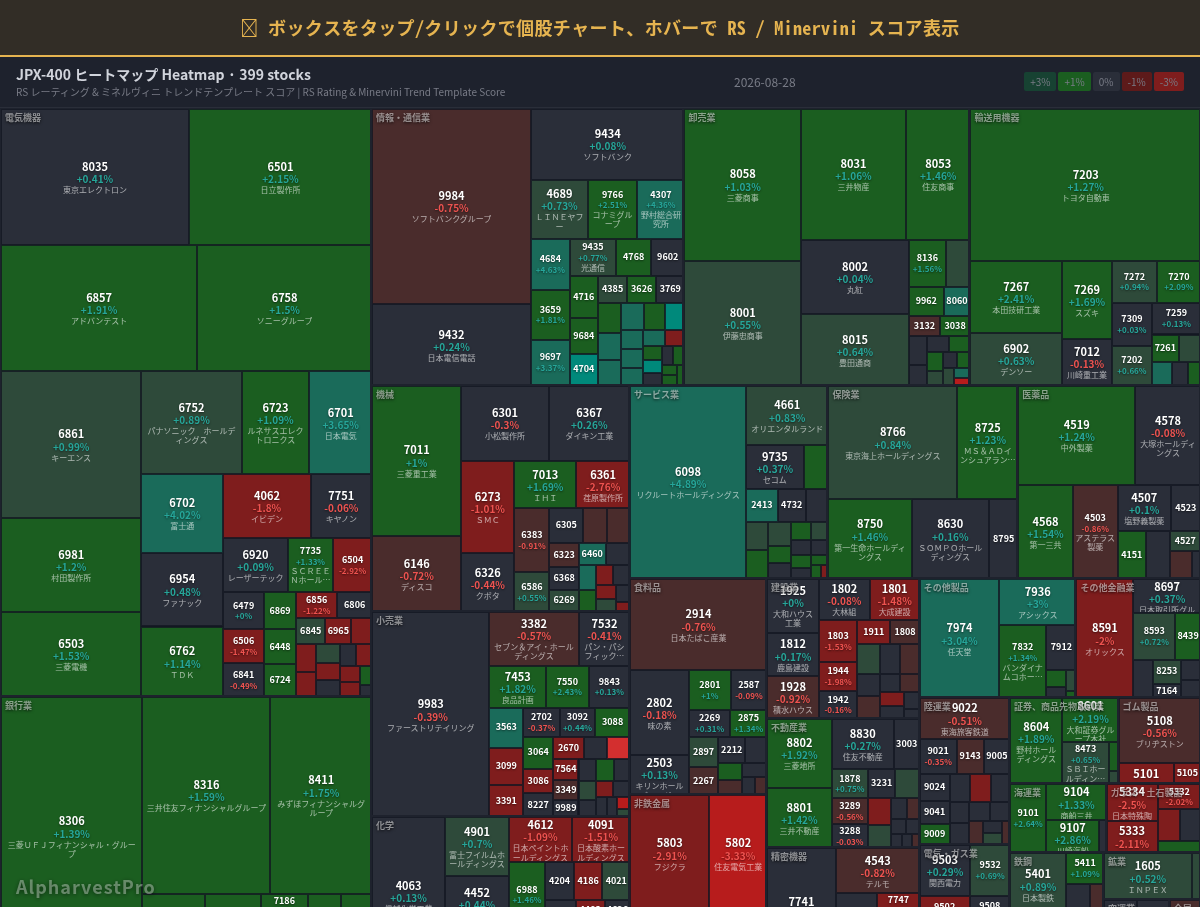 jpx400 Heatmap — RS Rating × Minervini Trend Score