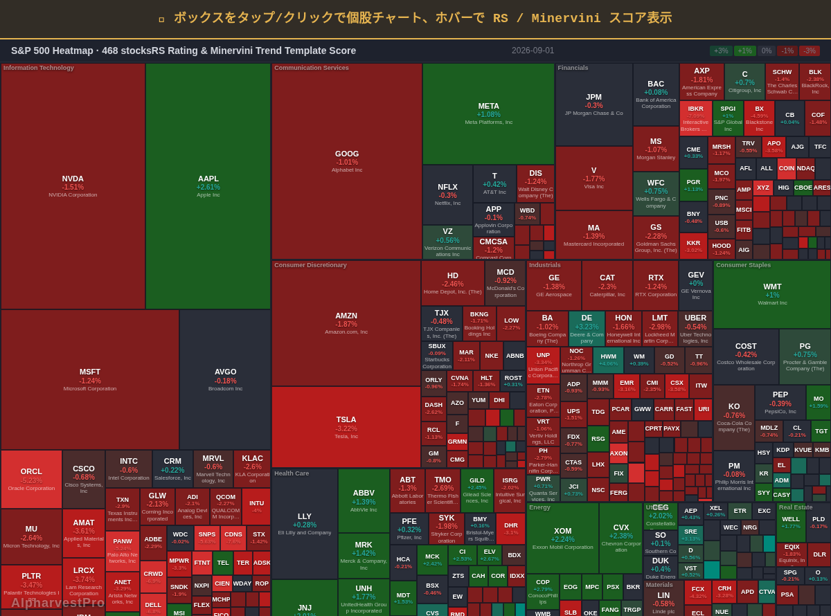 sp500 Heatmap — RS Rating × Minervini Trend Score