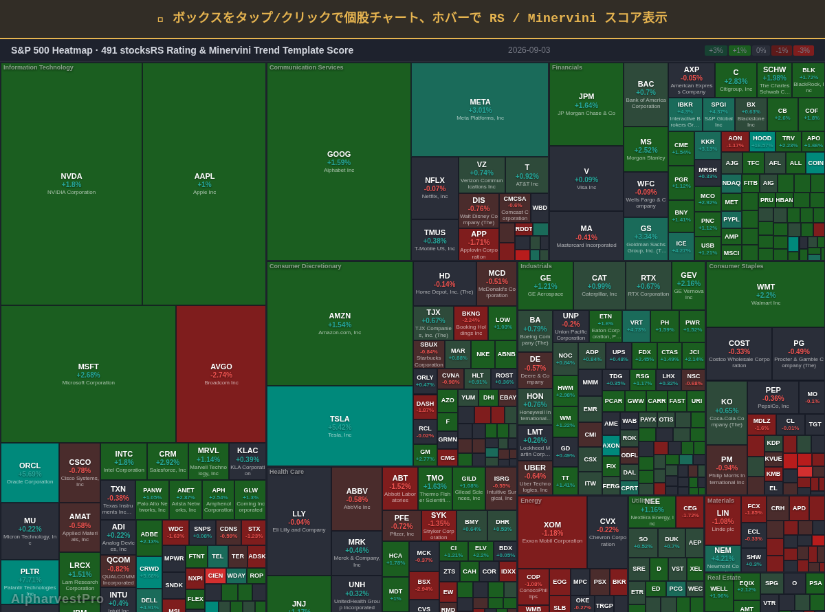 sp500 Heatmap — RS Rating × Minervini Trend Score