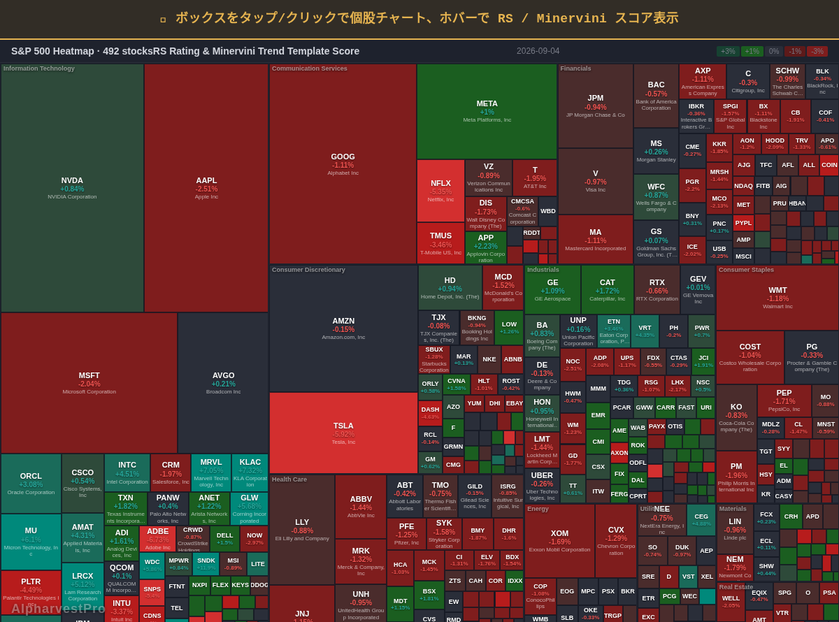 sp500 Heatmap — RS Rating × Minervini Trend Score