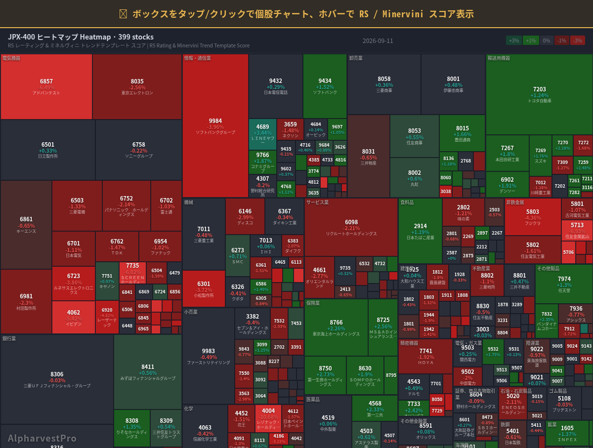 jpx400 Heatmap — RS Rating × Minervini Trend Score