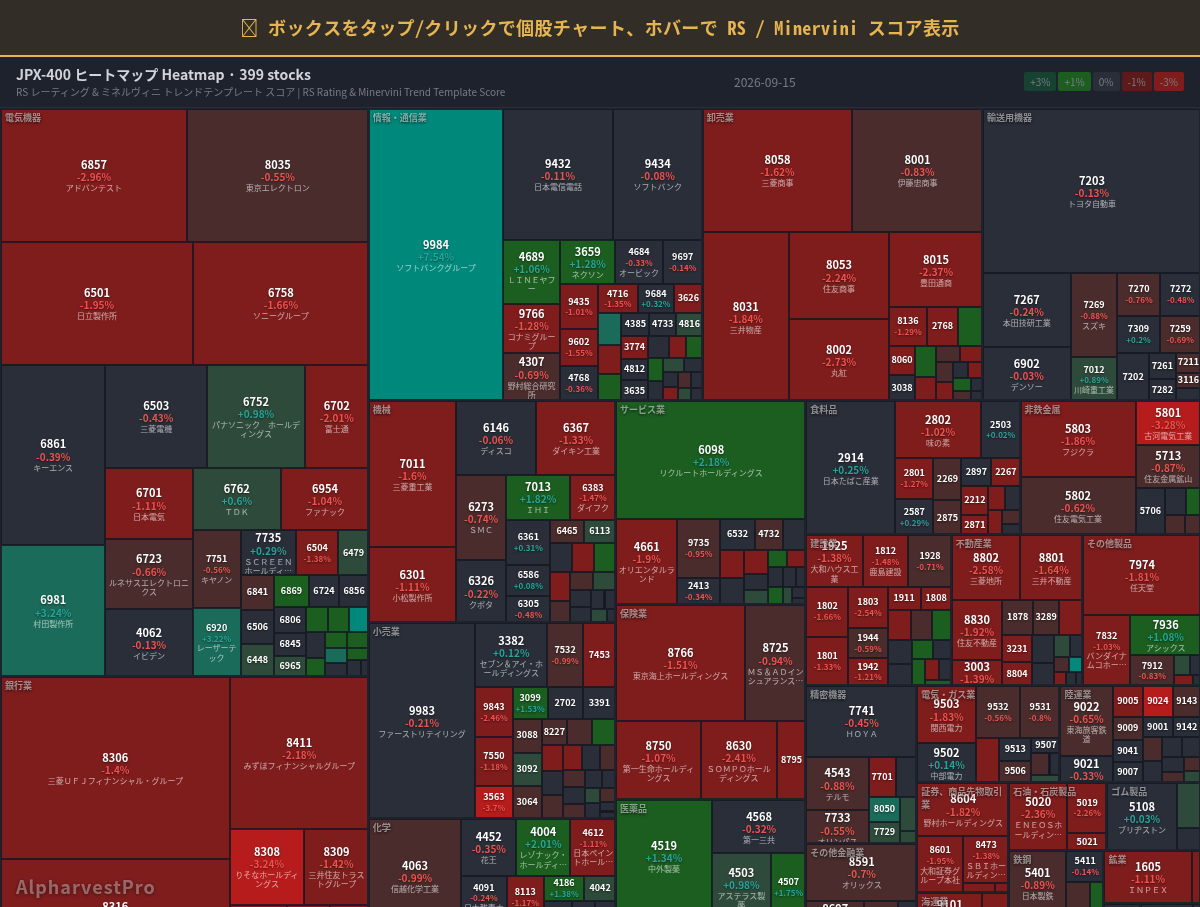 jpx400 Heatmap — RS Rating × Minervini Trend Score