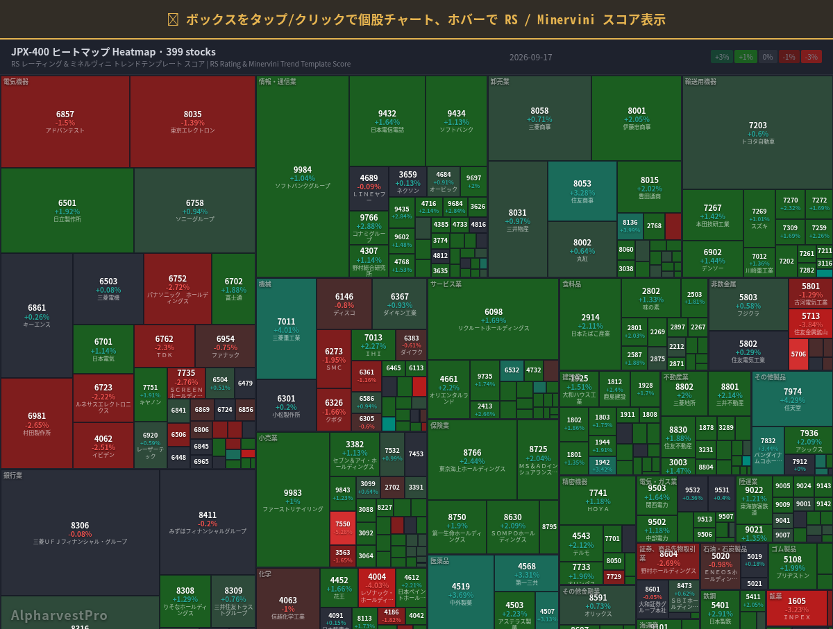 jpx400 Heatmap — RS Rating × Minervini Trend Score