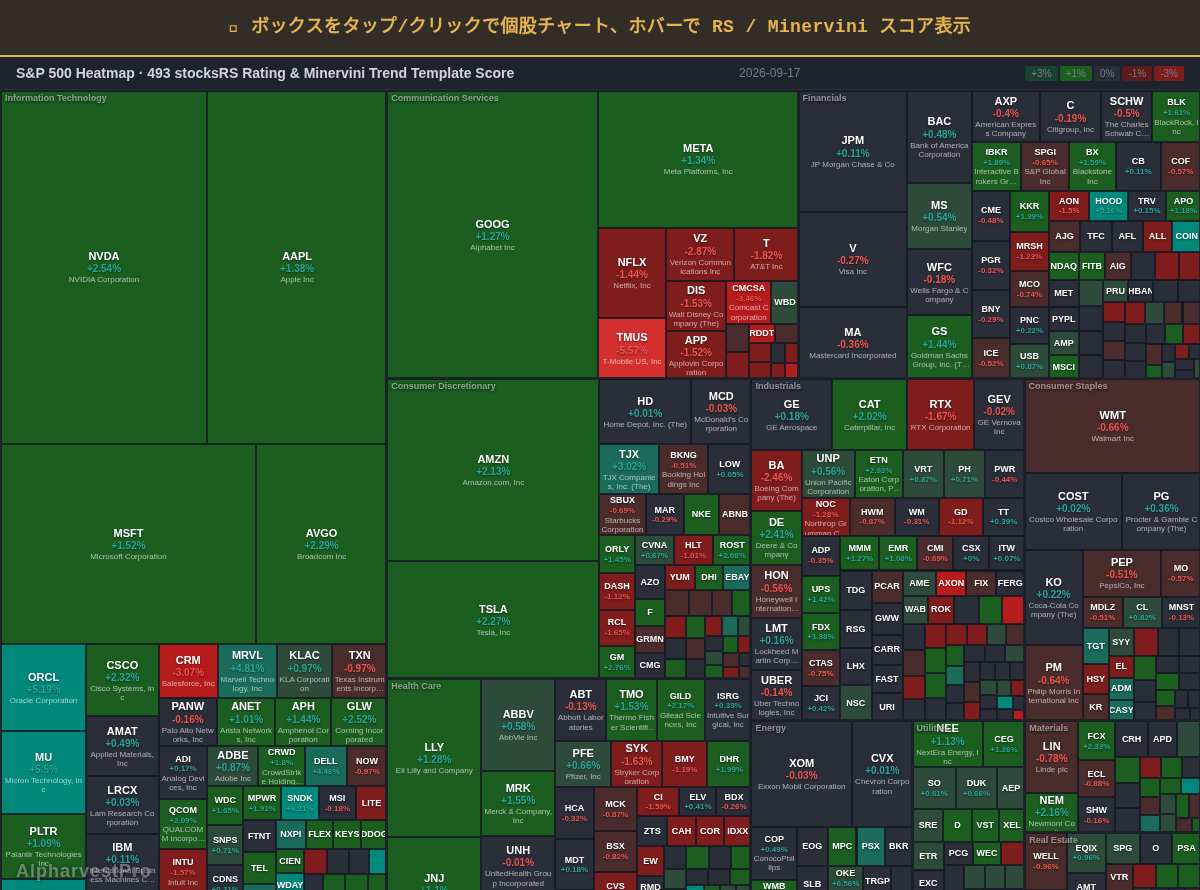 sp500 Heatmap — RS Rating × Minervini Trend Score