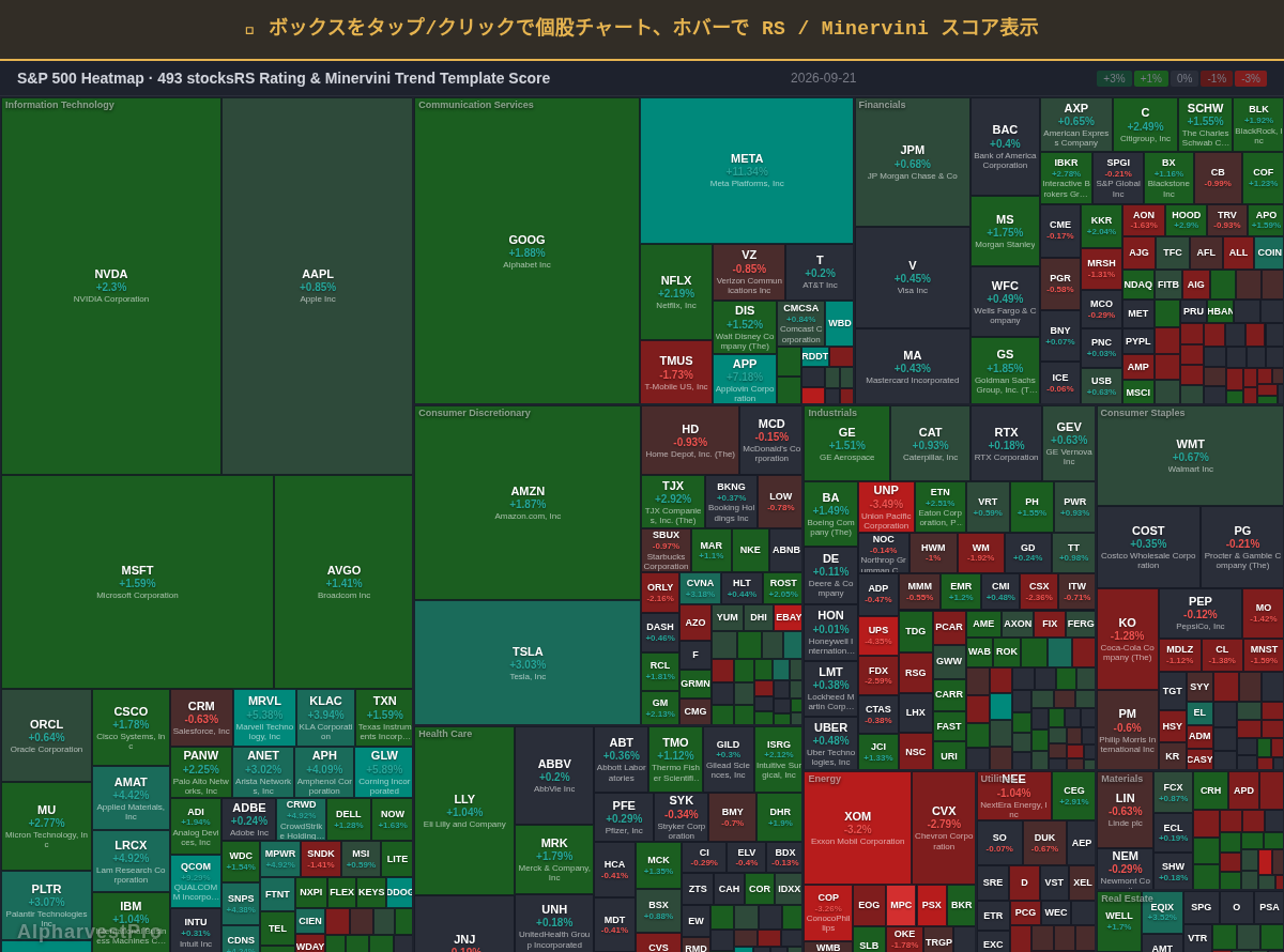 sp500 Heatmap — RS Rating × Minervini Trend Score