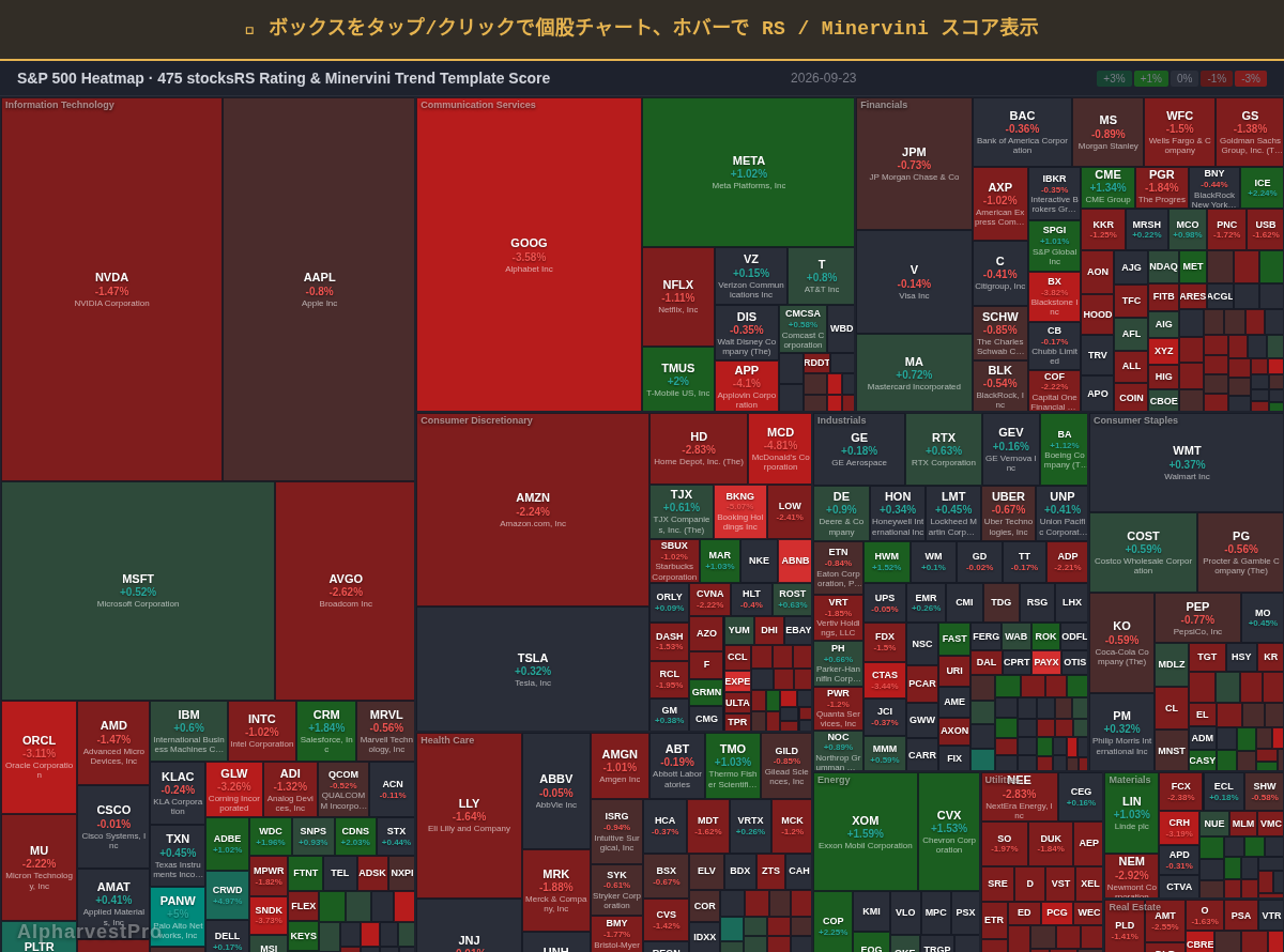 sp500 Heatmap — RS Rating × Minervini Trend Score