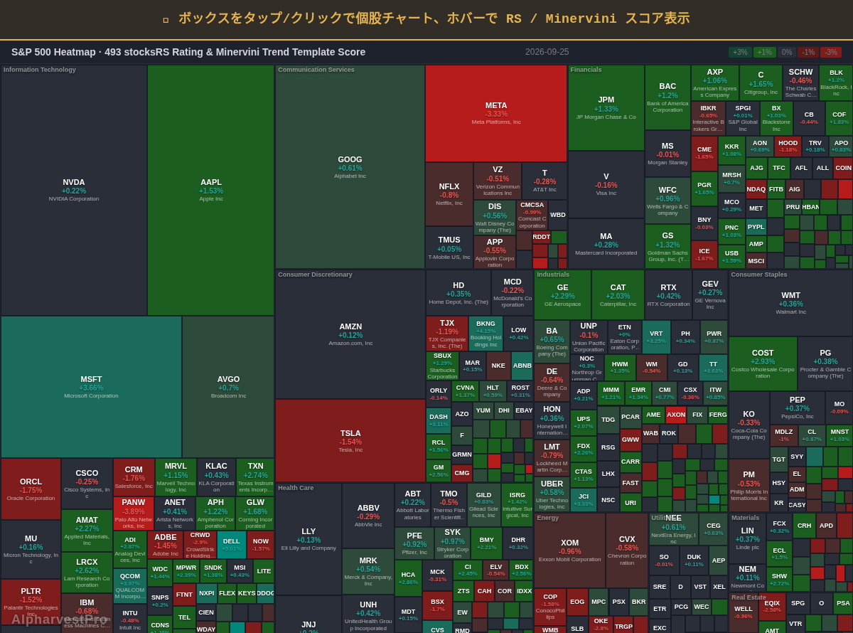 sp500 Heatmap — RS Rating × Minervini Trend Score