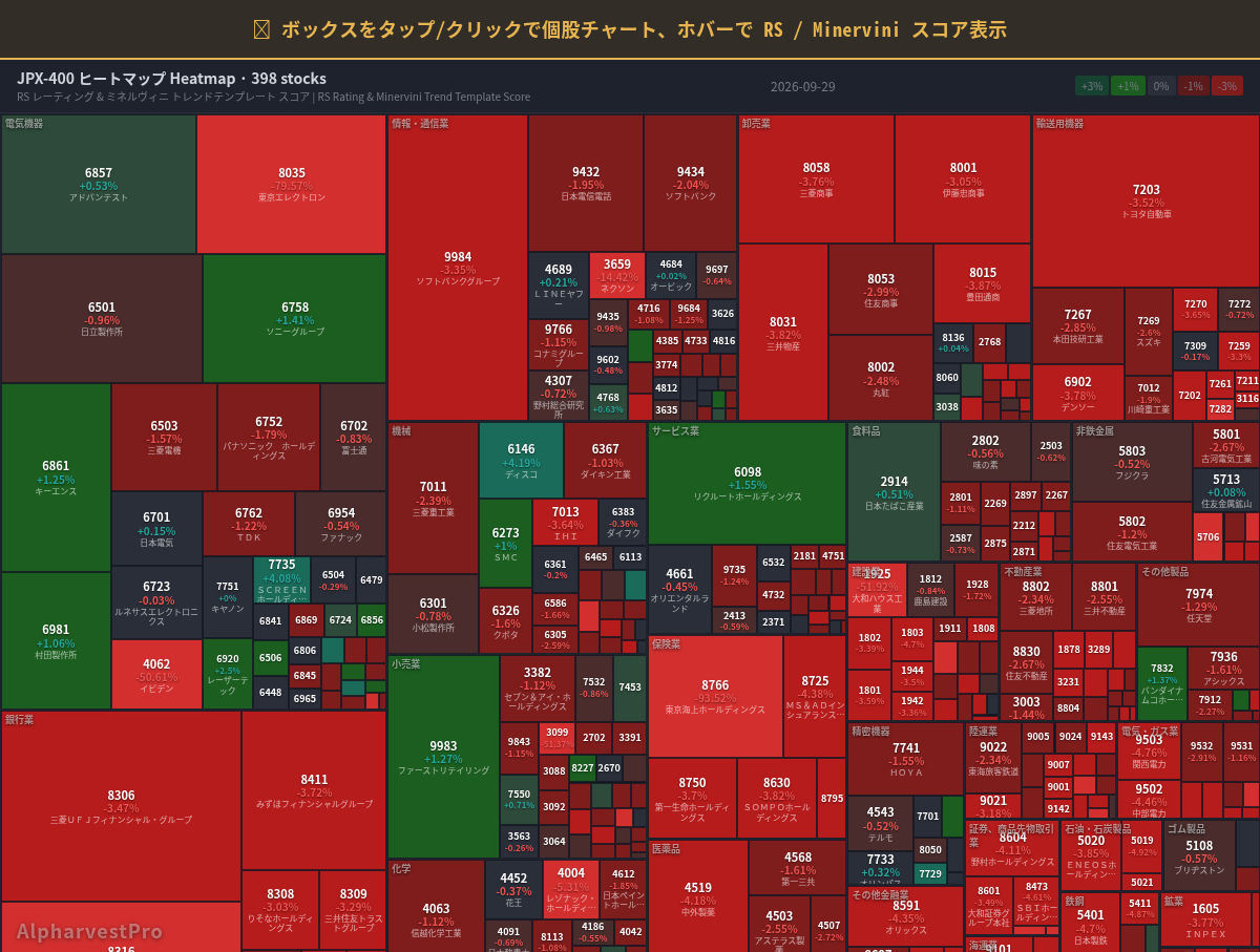 jpx400 Heatmap — RS Rating × Minervini Trend Score