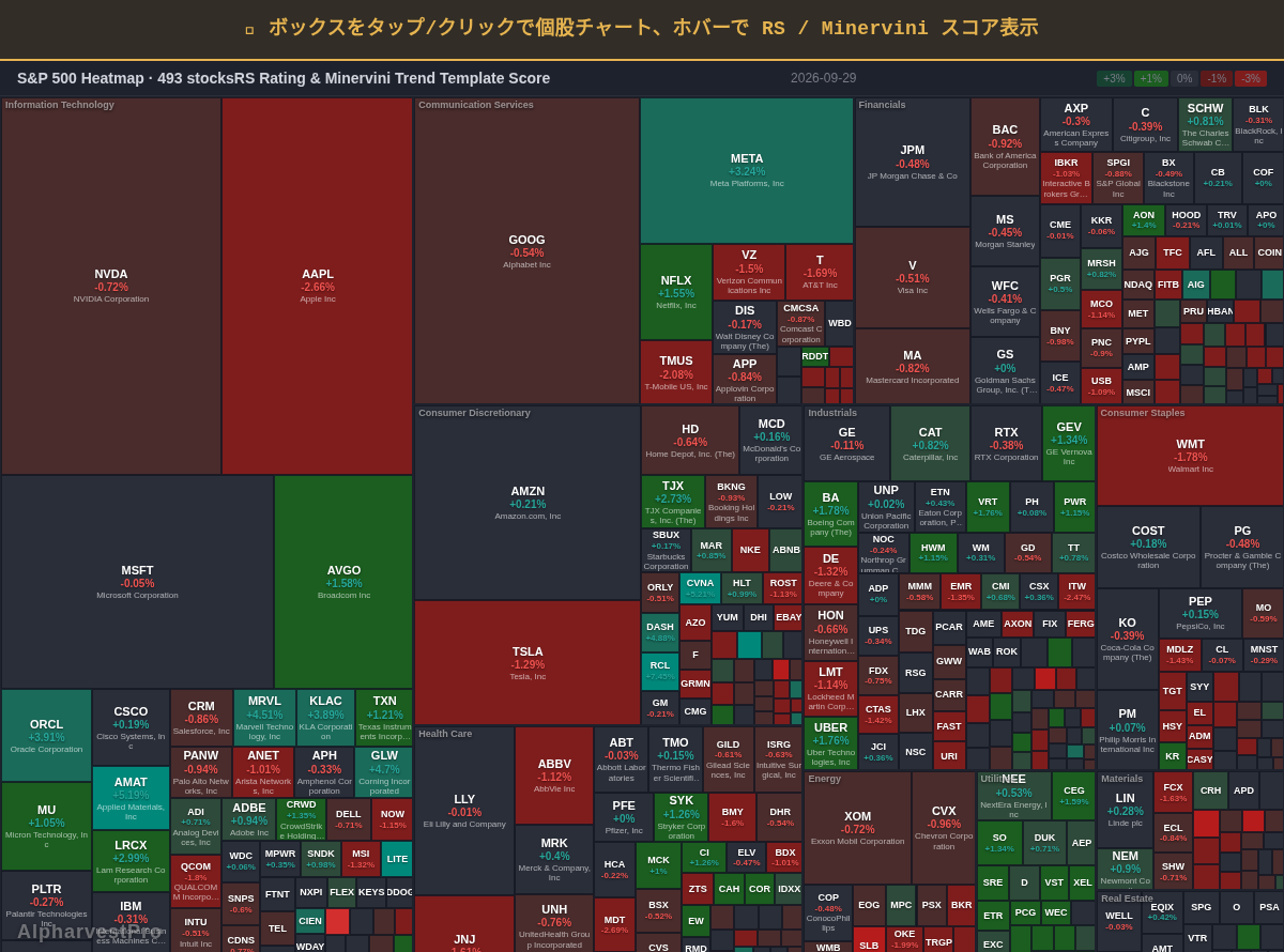 sp500 Heatmap — RS Rating × Minervini Trend Score