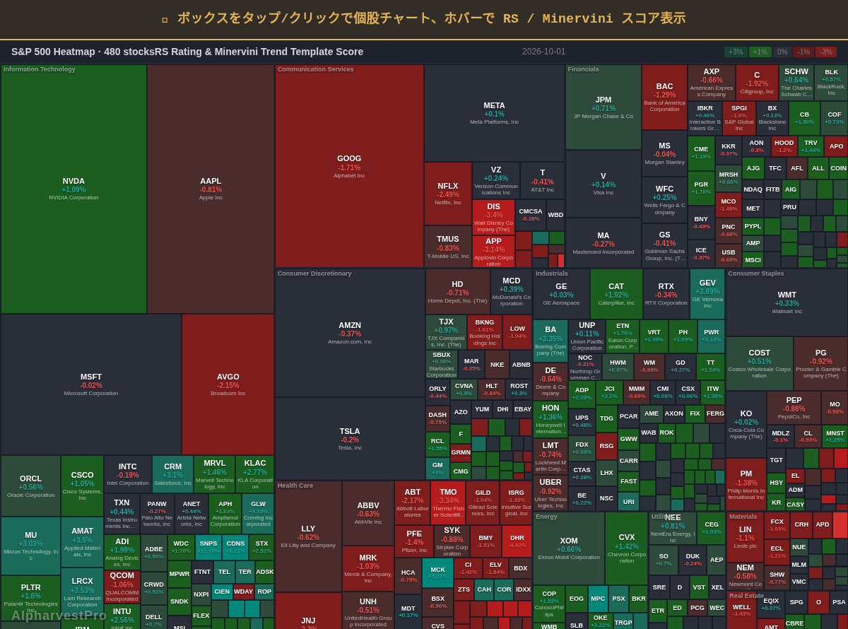 sp500 Heatmap — RS Rating × Minervini Trend Score