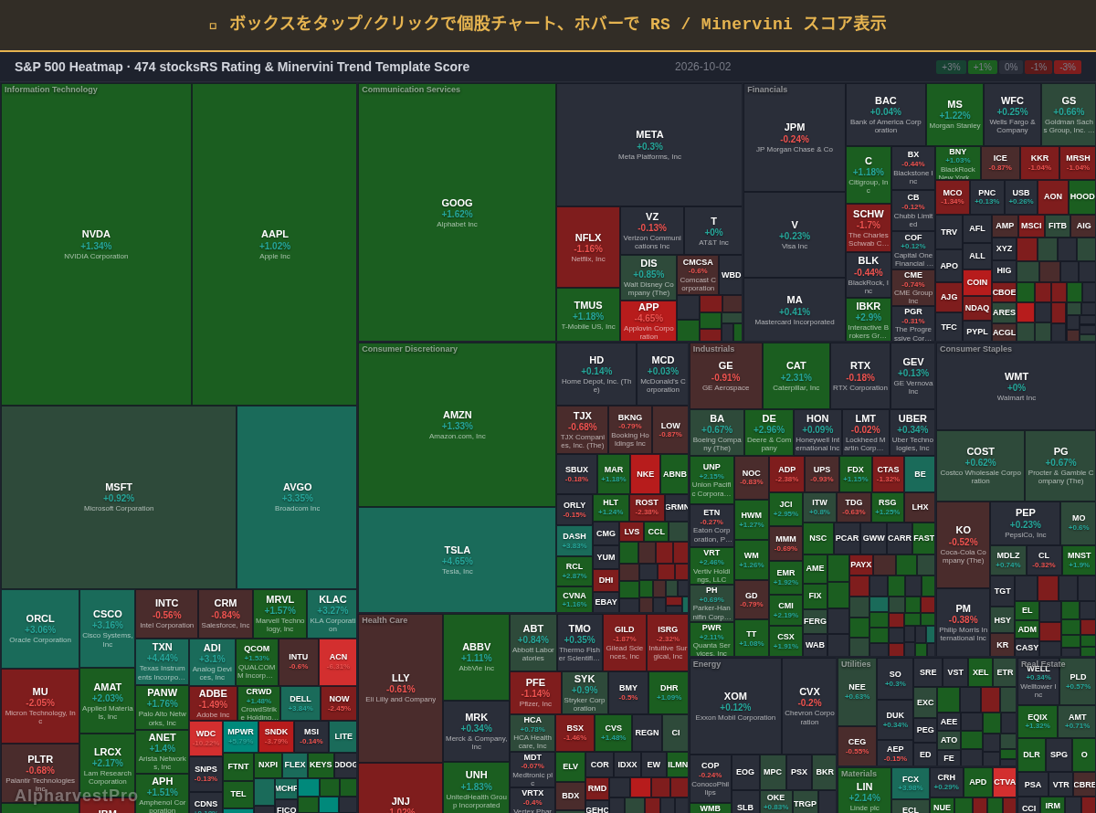 sp500 Heatmap — RS Rating × Minervini Trend Score