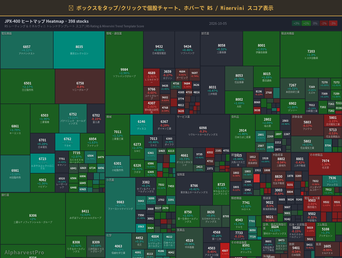 jpx400 Heatmap — RS Rating × Minervini Trend Score